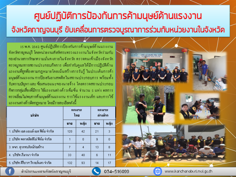 Mol-Thailand
